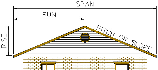 Image result for roof pitch