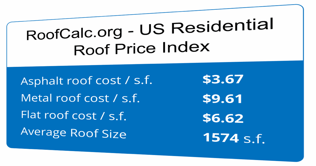 typical roofing costs