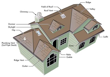 roof-diagram | RoofCalc.org