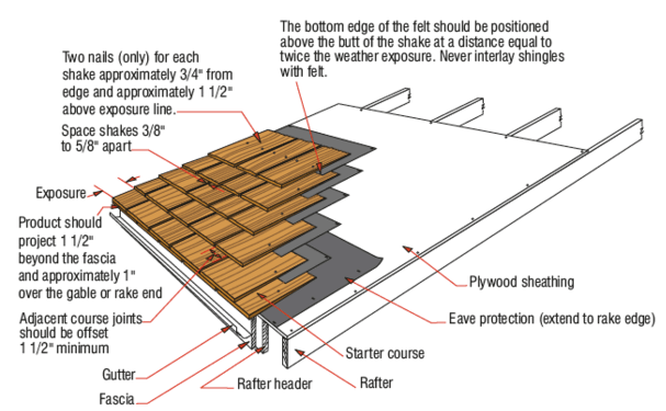 Cedar Shakes vs. Shingles � Compare Costs, Durability ...