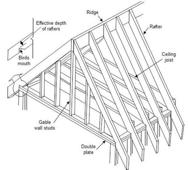 Gable Roof Framing Diagram