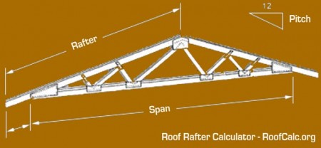 RoofCalc.org Blog