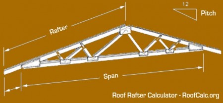 Rafter Calculator â€